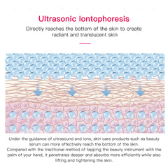 Ultrasonic Skin Scrubber – Electric Face Spatula for Deep Cleansing & Blackhead Removal