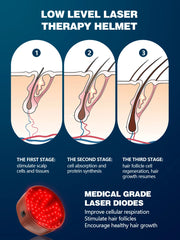 Hair Growth Cap for Hair Loss